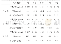 表3 平均值、回收率与相对标准偏差
