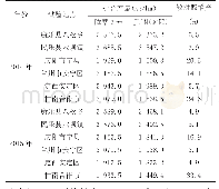 表1 2014—2015年区域试验结果