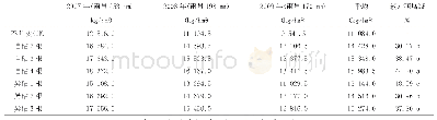 《表1 籽瓜多根并接大田试验生物产量效应》