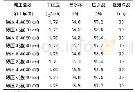 《表2 砂质泥岩现场碾压试验结果》