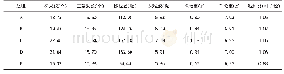 《表3 不同穴行距对经济性状的影响》