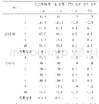 表1 误差统计计算：JHZT-RTU-AE型全自动水面蒸发系统比测试验研究