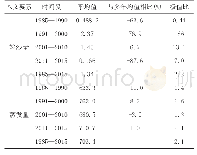 《表1 癿藏水文站监测要素变化特征》