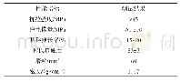 《表2 典型弯曲限制器材料性能指标》