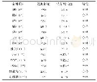 《表4 淤泥固化后离子含量表》