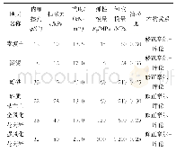 《表1 岩土层物理力学参数选取及本构关系》