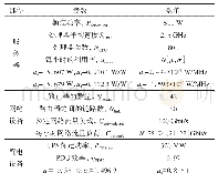 《表5 IT设备的规格和经验系数》