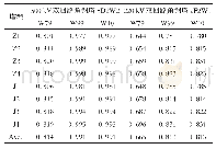 表7 500 k V及220 k V角钢塔与《18规范》荷载比值