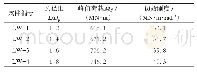 《表4 灌浆连接段LW试件M-θ关系曲线关键点与刚度分析》