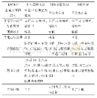 《表1 三种母线结构技术经济比较》