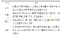 表2 广州智能电网规划目标