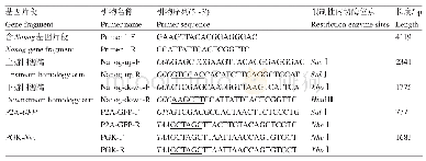 《表1 表达载体元件PCR克隆用引物》