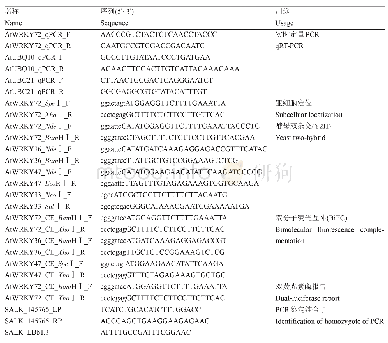 《表1 引物序列及用途：拟南芥转录因子基因WRKY72的特性分析及其抗逆功能鉴定》
