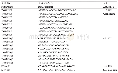 《表1 用于基因克隆和qRT-PCR的引物》