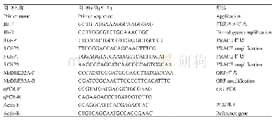 《表1 引物信息：珠美海棠MzDREB2A基因的克隆与表达分析》