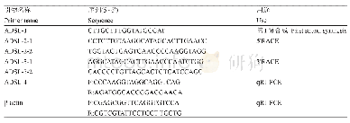 《表1 溆浦鹅ADSL基因的分子克隆及qRT-PCR引物信息》