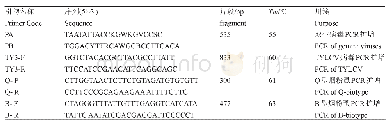 《表1 所应用引物的信息：福建漳州番茄黄化曲叶病病原分子诊断及暴发成因分析》
