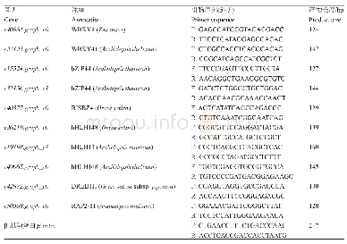 《表1 用于qRT-PCR的引物信息》