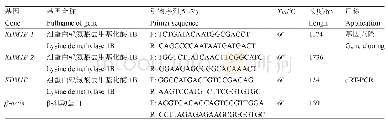 《表1 引物序列：牦牛KDM1B基因CDS区克隆及其在不同组织和卵母细胞成熟过程中的表达》