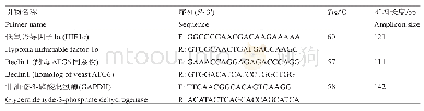 表1 qRT-PCR引物信息
