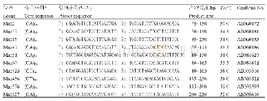 《表2 用于微卫星位点PCR扩增的引物信息》