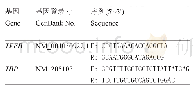 《表1 qRT-PCR引物》