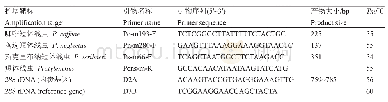 表2 引物信息：基于mtCOI基因的三种短体线虫多重PCR检测