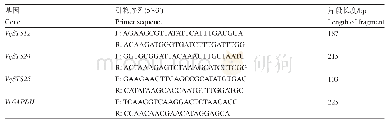 《表1 qRT-PCR所用引物》