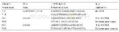 表1 引物序列：酉州乌羊LncRNA XLOC_15448的组织表达及其在黑色素沉积过程中互作分子的预测