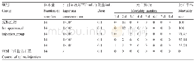 《表2 格氏乳球菌Lh-3对健康梭鱼的人工感染》