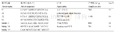 表1 引物信息：牛QPCT基因为母源等位基因表达的印记基因