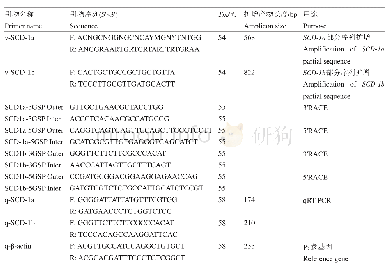 表1 引物信息：东海1号大黄鱼SCD-1a和SCD-1b基因克隆及其对低温胁迫的应答