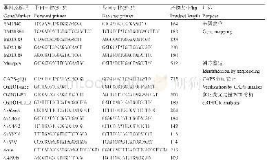表1 所用引物序列：水稻黄叶突变体yl(t)的鉴定与遗传分析