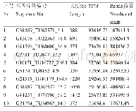 表2 Ib WRKY61互作蛋白编码基因测序结果(前10个)
