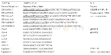 《表1 引物序列：沉默辣椒Lcyb和BZR1基因对其叶片类胡萝卜素积累的影响》