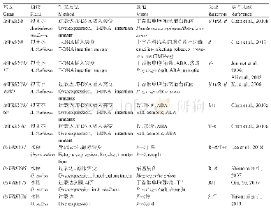 《表4 WRKY在不同胁迫下的多重作用》