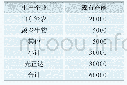 《表3 我国精异丙甲草胺主要生产企业(吨/年)》
