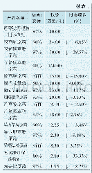 《表1 近期我国除草剂原药价格表》