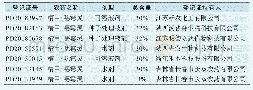 《表1 目前已批准登记的精甲·噁霉灵产品》