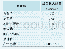 表9 72种残留物在荔枝（热带和亚热带水果）上最大残留限量值