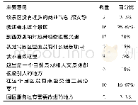 《表2 游客主要意见统计表》