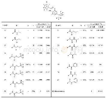 《表1 N-[4-七氟异丙基-2- (甲基) 苯基]-3- (取代) 苯甲酰胺的杀虫活性》