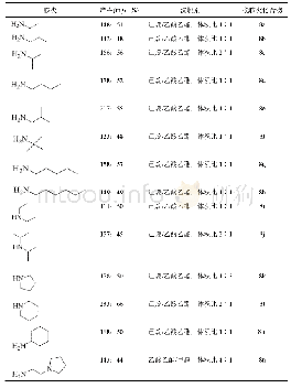 《表1 反应中获得的酰胺类化合物8a-8n的量和它们各自的产率》