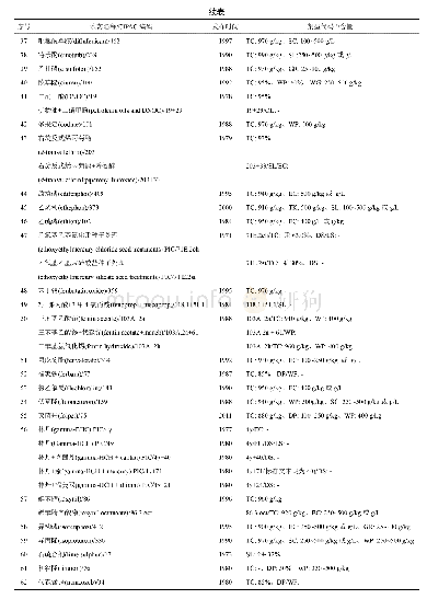 《表2 FAO老程序标准名单》