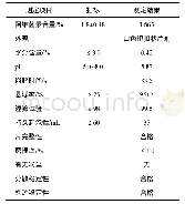 表4 1.8%阿维菌素泡腾乳粒剂主要性能指标