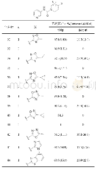 《表5 哌啶和吡咯烷双环尾端的构效关系》