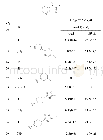 《表6 N-取代构效关系：新型杀虫3-氨基吡啶脲的发现》