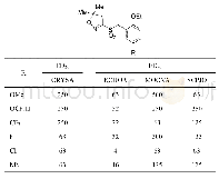 《表5 不同5-位取代基的效应（有效成分g/hm2)》