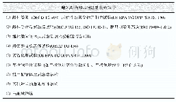 表6 第二级测试方法(为所选择内分泌机制/途径提供数据的离体试验)