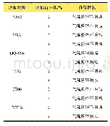 《表1 有助于气流粉碎顺畅的助剂筛选结果》